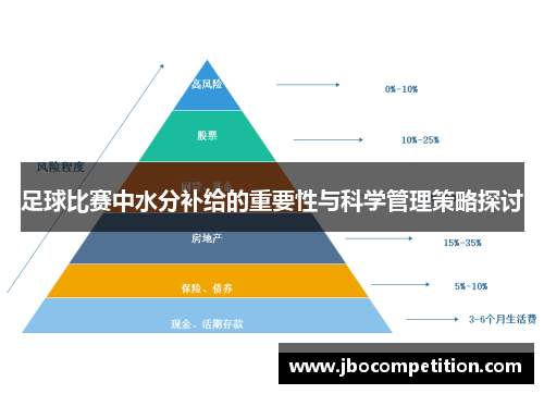 足球比赛中水分补给的重要性与科学管理策略探讨