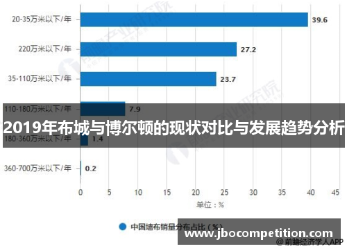 2019年布城与博尔顿的现状对比与发展趋势分析